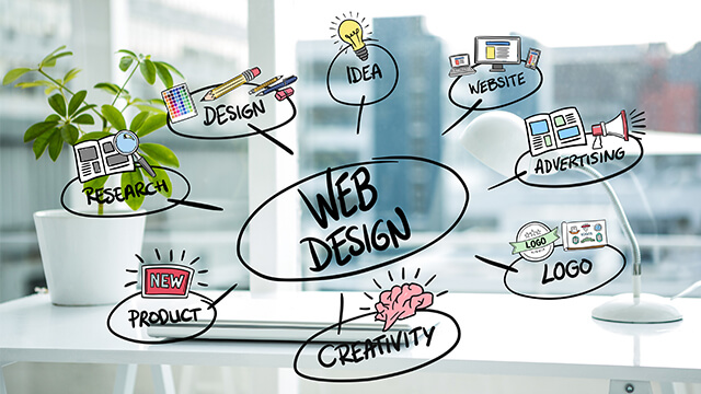 Web Design Auchenflower