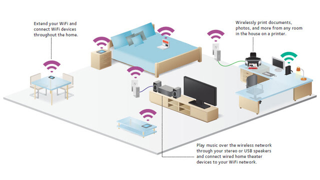 Wireless Home Network Setup Auchenflower - Internet Security
